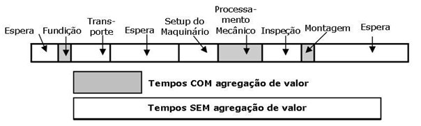 Artigos Prof. Faccin - Grfico