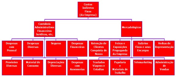 Grafico Prof Faccin