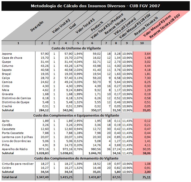 Grafico Artigo Faccin 01