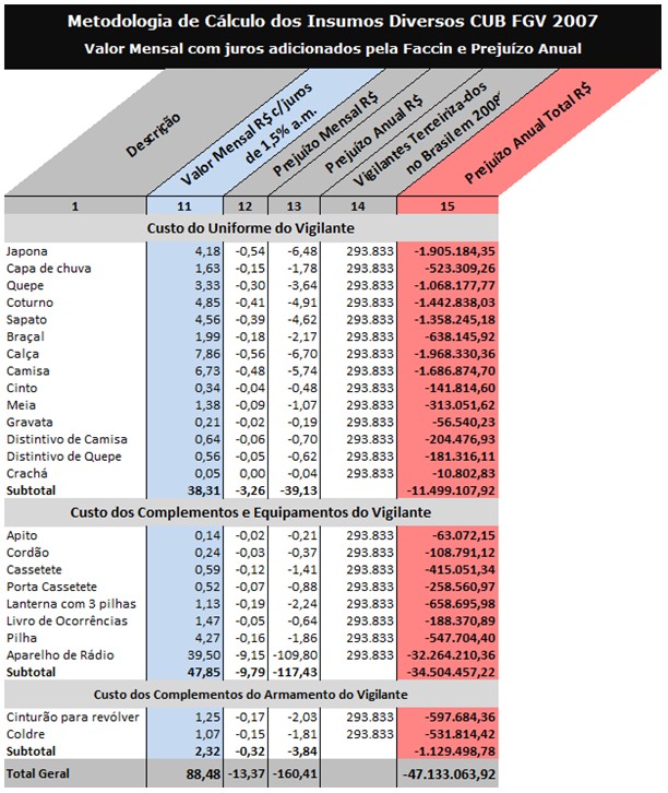 Grafico Artigo Faccin 02