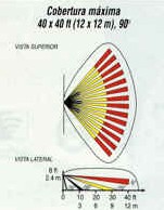 radiacao microondas